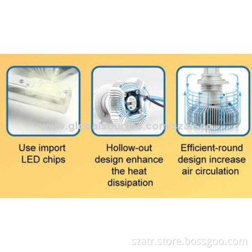 Powerful 12-24V DC 4,000lm LED Headlight H3 for Car, Wholesale, Factory Supply, High-quality